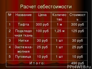 Расчет себестоимости № Название Цена Количество Стоимость 1 Тафта 300 руб 1 м 30