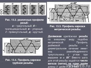 Рис. 13.2. различные профили резьб: а – треугольный; б – трапециедальный; в – уп