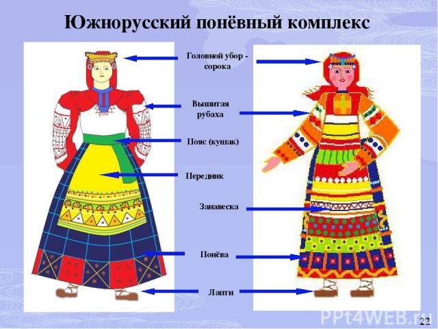 Кроссворд «Русский народный костюм» VIII. Рефлексия.