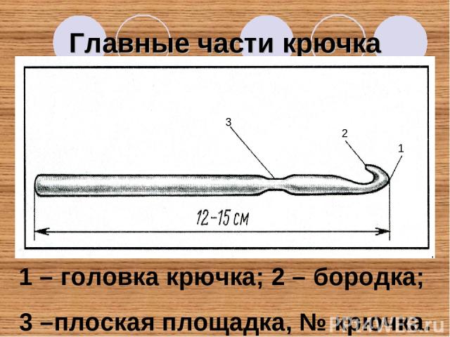 Главные части крючка 3 2 1 1 – головка крючка; 2 – бородка; 3 –плоская площадка, № крючка.