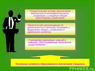 Теоретические основы обеспечения безопасности жизнедеятельности, создающих у уча