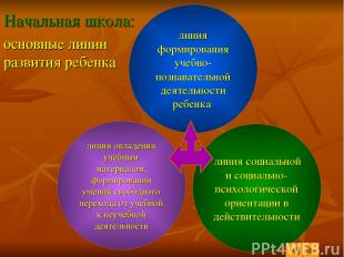 Начальная школа: основные линии развития ребенка линия овладения учебным материа