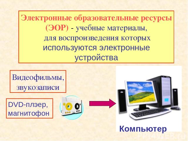 Электронные образовательные ресурсы (ЭОР) - учебные материалы, для воспроизведения которых используются электронные устройства Видеофильмы, звукозаписи DVD-плэер, магнитофон Компьютер
