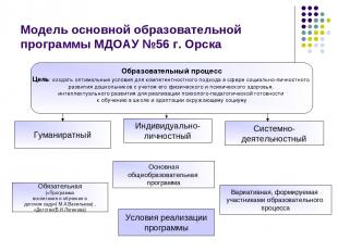 Модель основной образовательной программы МДОАУ №56 г. Орска