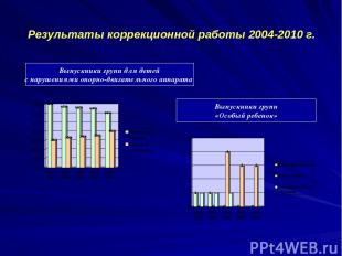 Результаты коррекционной работы 2004-2010 г. Выпускники групп для детей с наруше
