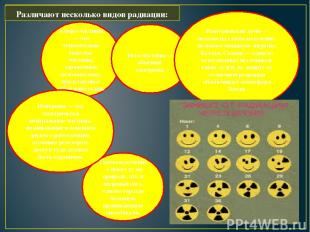 Различают несколько видов радиации: Альфа-частицы — это относительно тяжелые час