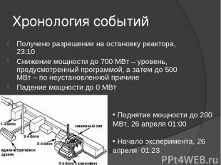 Хронология событий Получено разрешение на остановку реактора, 23:10 Снижение мощ