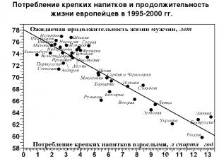 Потребление крепких напитков и продолжительность жизни европейцев в 1995-2000 гг