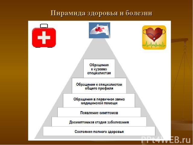 Пирамида здоровья и болезни