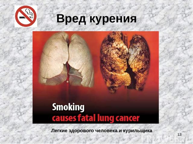 * Вред курения Легкие здорового человека и курильщика