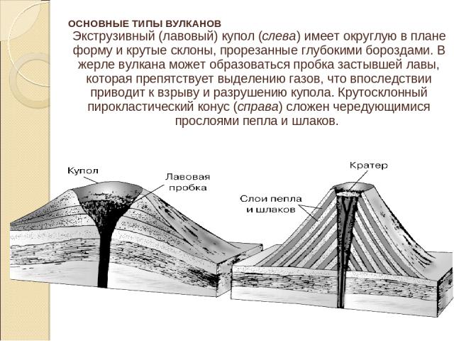 ОСНОВНЫЕ ТИПЫ ВУЛКАНОВ Экструзивный (лавовый) купол (слева) имеет округлую в плане форму и крутые склоны, прорезанные глубокими бороздами. В жерле вулкана может образоваться пробка застывшей лавы, которая препятствует выделению газов, что впоследств…