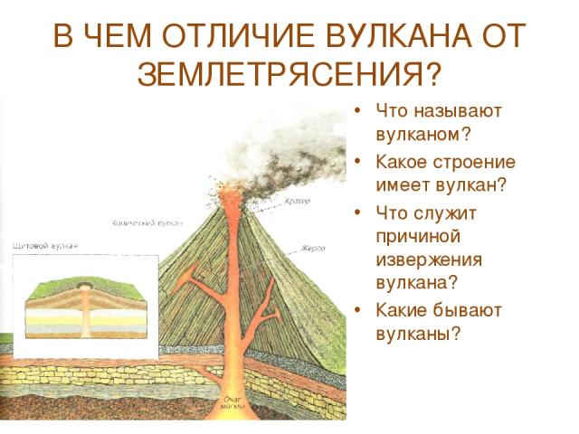 В ЧЕМ ОТЛИЧИЕ ВУЛКАНА ОТ ЗЕМЛЕТРЯСЕНИЯ? Что называют вулканом? Какое строение имеет вулкан? Что служит причиной извержения вулкана? Какие бывают вулканы?