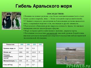 Гибель Аральского моря ПОСЛЕДСТВИЯ: Влияние на климат региона: стал более контин