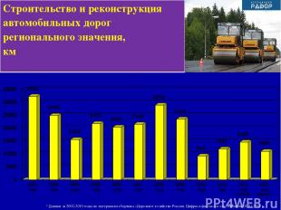 * Данные за 2002-2010 годы по материалам сборника «Дорожное хозяйство России. Ци