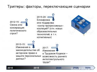 Триггеры: факторы, переключающие сценарии 2010 2015 2020 2025 2030 2012-15: Смен