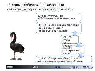 «Черные лебеди»: неожиданные события, которые могут все поменять 2010 2015 2020