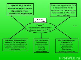 Порядок подготовки населения определяется Правительством Российской Федерации По