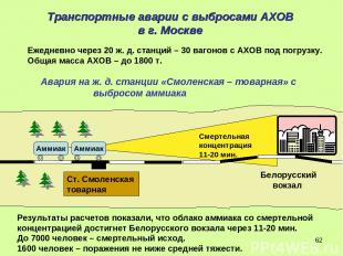 * Транспортные аварии с выбросами АХОВ в г. Москве Белорусский вокзал Ст. Смолен