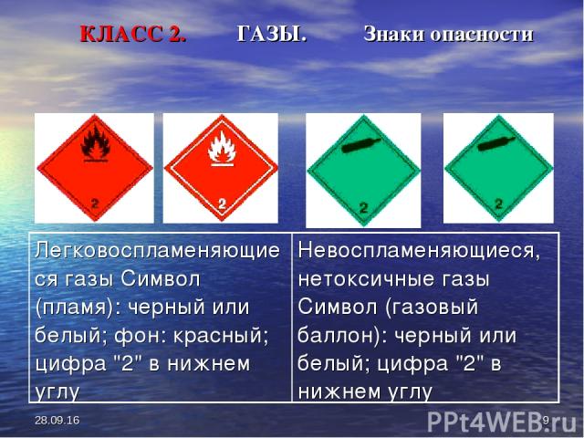 * * КЛАСС 2. ГАЗЫ. Знаки опасности Легковоспламеняющиеся газы Символ (пламя): черный или белый; фон: красный; цифра 