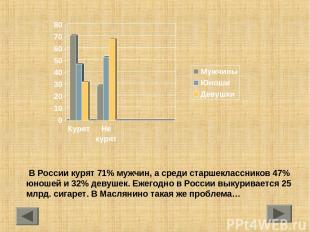 В России курят 71% мужчин, а среди старшеклассников 47% юношей и 32% девушек. Еж