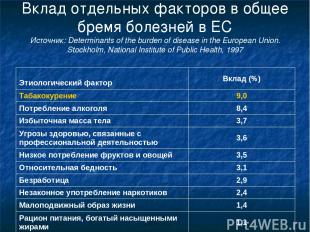 Вклад отдельных факторов в общее бремя болезней в ЕС Источник: Determinants of t