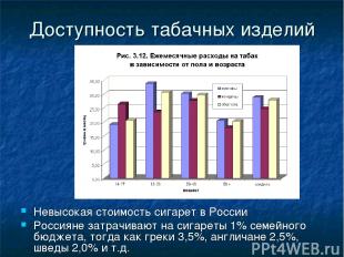 Доступность табачных изделий Невысокая стоимость сигарет в России Россияне затра