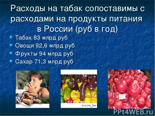 Расходы на табак сопоставимы с расходами на продукты питания в России (руб в год) Табак 83 млрд руб Овощи 92,6 млрд руб Фрукты 94 млрд руб Сахар 71,3 млрд руб