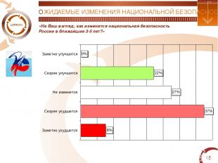 * «На Ваш взгляд, как изменится национальная безопасность России в ближайшие 3-5