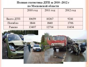 Полная статистика ДТП за 2010 -2012 г по Московской области 2010 год 2011 год 20