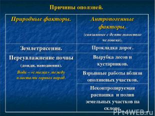 Причины оползней. Природные факторы. Антропогенные факторы. (связанные с деятель