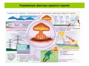 Поражающие факторы ядерного оружия