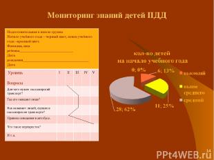 * Мониторинг знаний детей ПДД Подготовительная к школе группа Начало учебного го