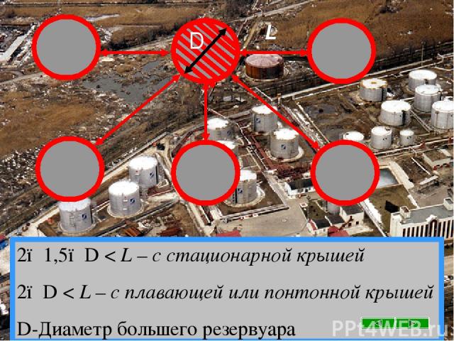 2●1,5●D < L – с стационарной крышей 2●D < L – с плавающей или понтонной крышей D-Диаметр большего резервуара L D