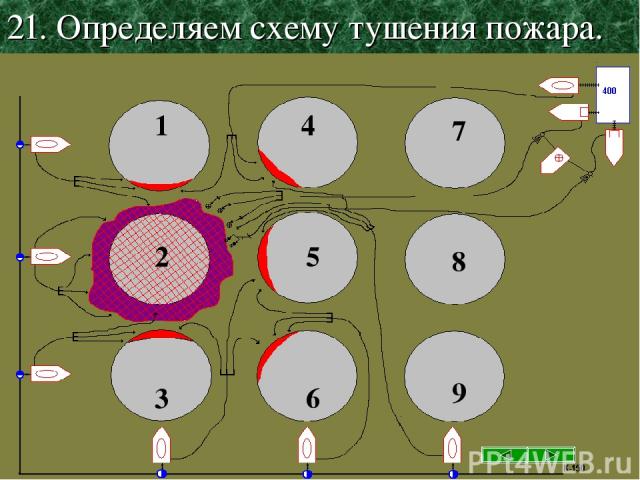 21. Определяем схему тушения пожара. 1 2 3 4 6 9 8 5 7