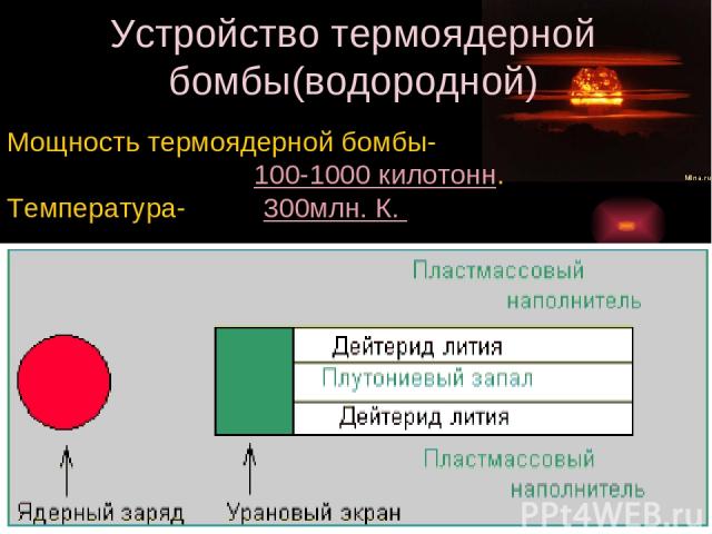 Устройство термоядерной бомбы(водородной) Мощность термоядерной бомбы- 100-1000 килотонн. Температура- 300млн. К.