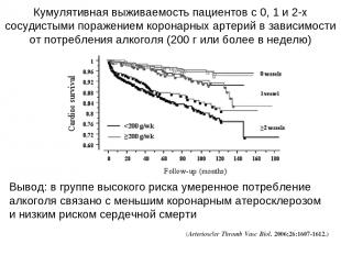 Кумулятивная выживаемость пациентов с 0, 1 и 2-х сосудистыми поражением коронарн