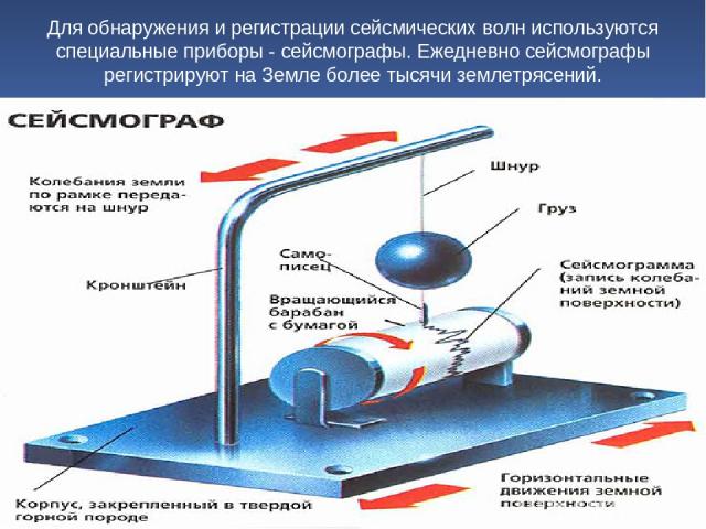 Для обнаружения и регистрации сейсмических волн используются специальные приборы - сейсмографы. Ежедневно сейсмографы регистрируют на Земле более тысячи землетрясений.