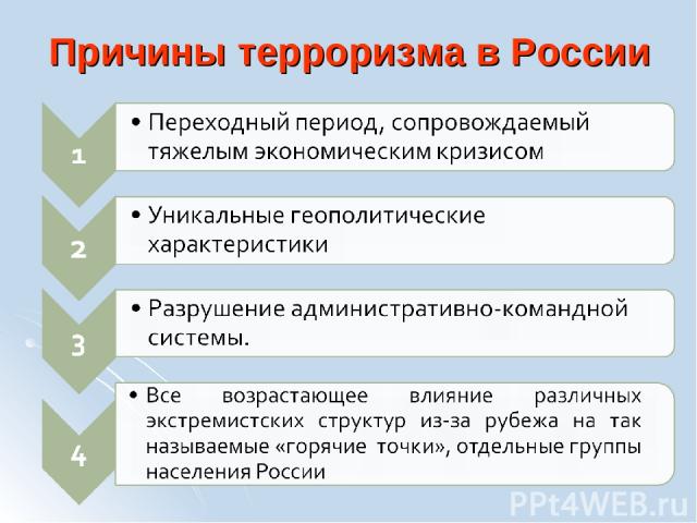Причины терроризма в России