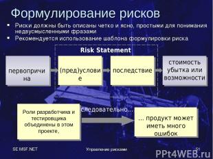 SE MSF.NET Управление рисками * Риски должны быть описаны четко и ясно, простыми