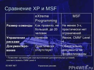 SE MSF.NET Управление рисками * Сравнение XP и MSF eXtreme Programming MSF Разме