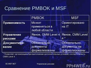 SE MSF.NET Управление рисками * Сравнение PMBOK и MSF PMBOK MSF Применимость Мож