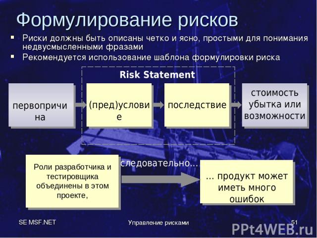 SE MSF.NET Управление рисками * Риски должны быть описаны четко и ясно, простыми для понимания недвусмысленными фразами Рекомендуется использование шаблона формулировки риска Формулирование рисков стоимость убытка или возможности Risk Statement посл…