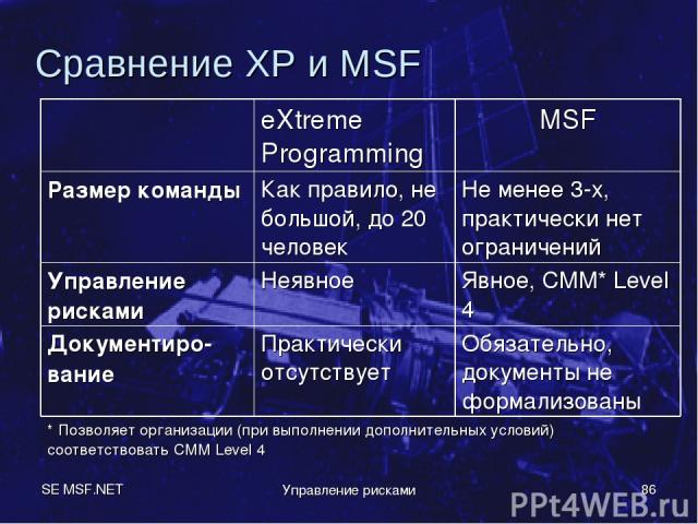 SE MSF.NET Управление рисками * Сравнение XP и MSF eXtreme Programming MSF Размер команды Как правило, не большой, до 20 человек Не менее 3-х, практически нет ограничений Управление рисками Неявное Явное, CMM* Level 4 Документиро-вание Практически о…