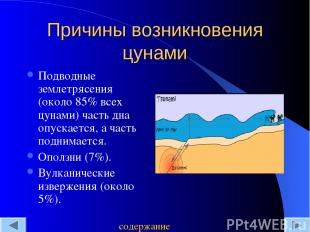 Причины возникновения цунами Подводные землетрясения (около 85% всех цунами) час