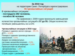 За 2010 год на территории Санкт- Петербурга зарегистрировано 55 чрезвычайных сит