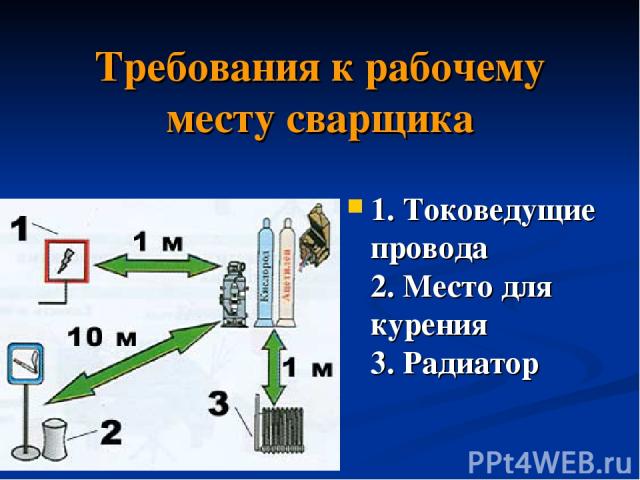 Требования к рабочему месту сварщика 1. Токоведущие провода 2. Место для курения 3. Радиатор