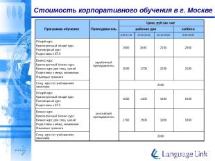 Стоимость корпоративного обучения в г. Москве Программа обучения Преподаватель Ц