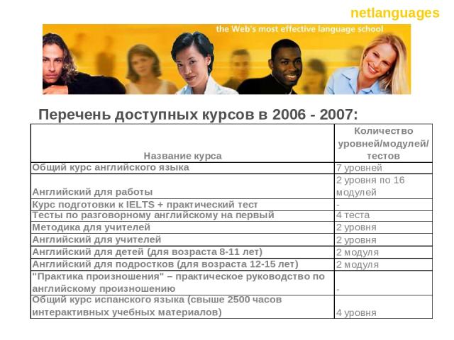 Перечень доступных курсов в 2006 - 2007: netlanguages