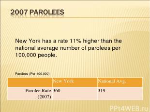 New York has a rate 11% higher than the national average number of parolees per