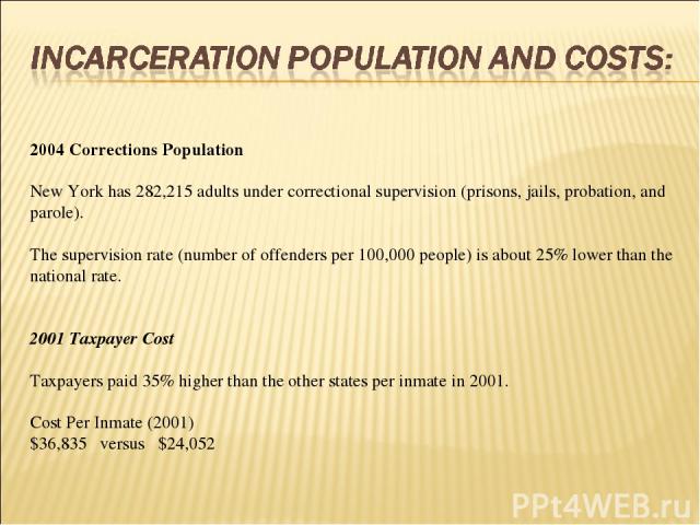 2004 Corrections Population   New York has 282,215 adults under correctional supervision (prisons, jails, probation, and parole).   The supervision rate (number of offenders per 100,000 people) is about 25% lower than the national rate. 2001 Taxpaye…